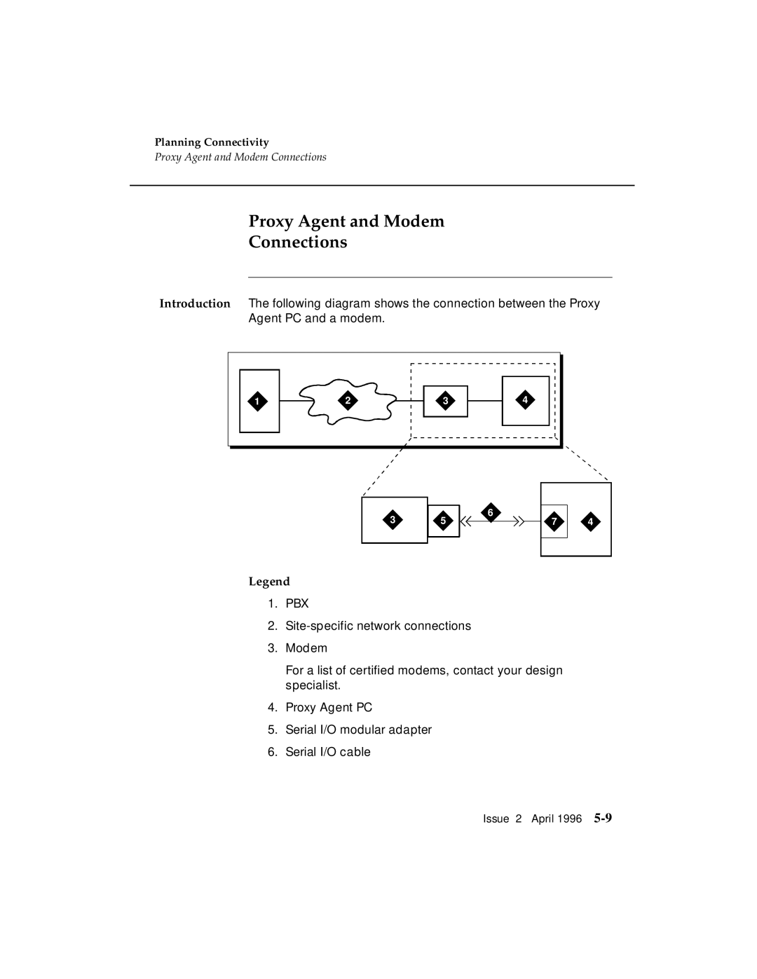 AT&T G3 manual Proxy Agent and Modem Connections 