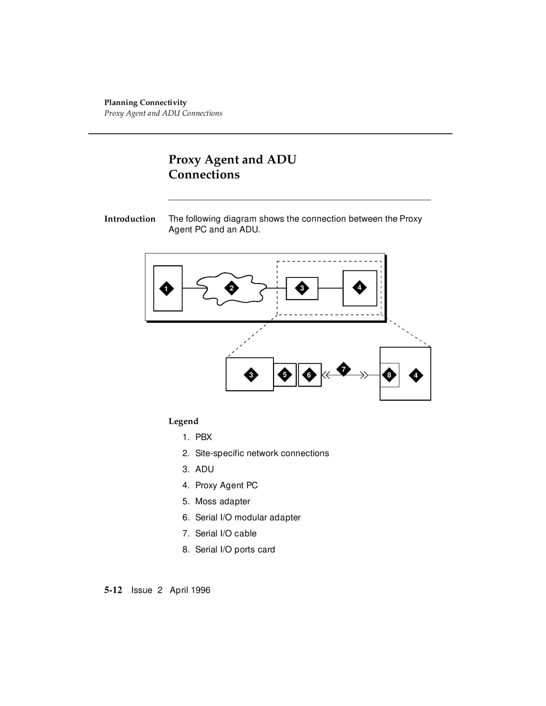 AT&T G3 manual Proxy Agent and ADU Connections 