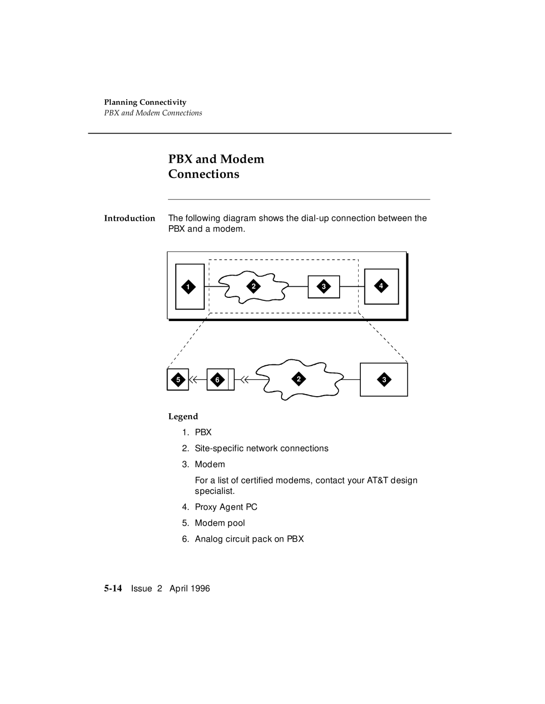 AT&T G3 manual PBX and Modem Connections 