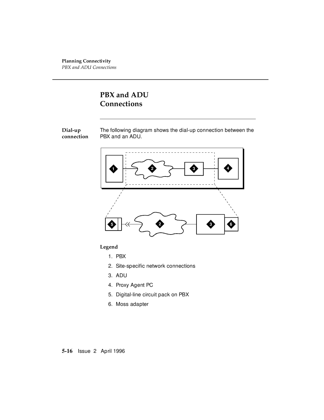 AT&T G3 manual PBX and ADU Connections, Dial-up 