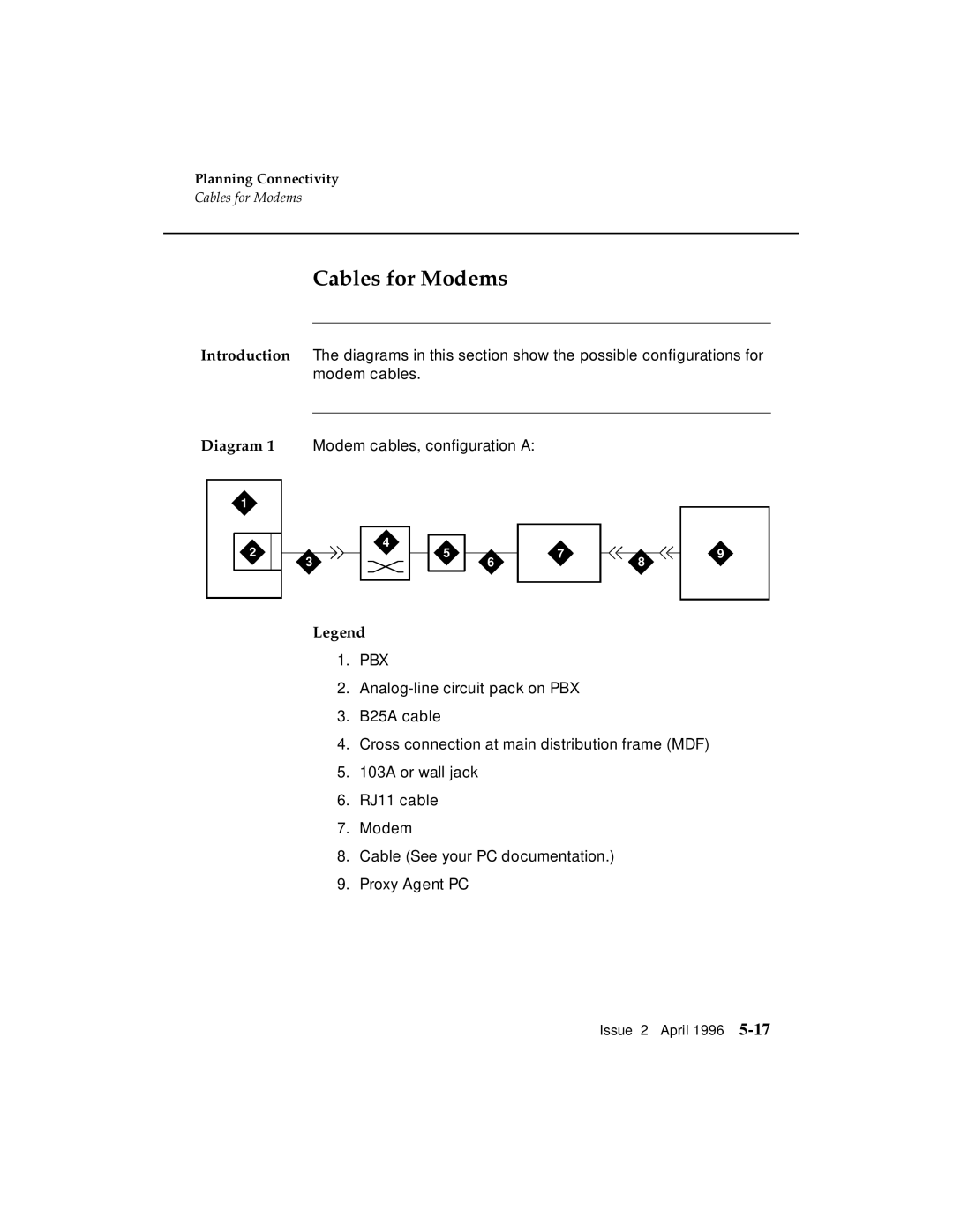 AT&T G3 manual Cables for Modems 