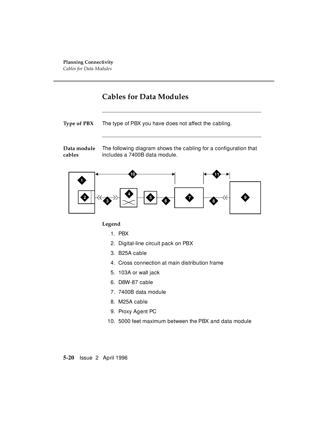 AT&T G3 manual Cables for Data Modules, Includes a 7400B data module 