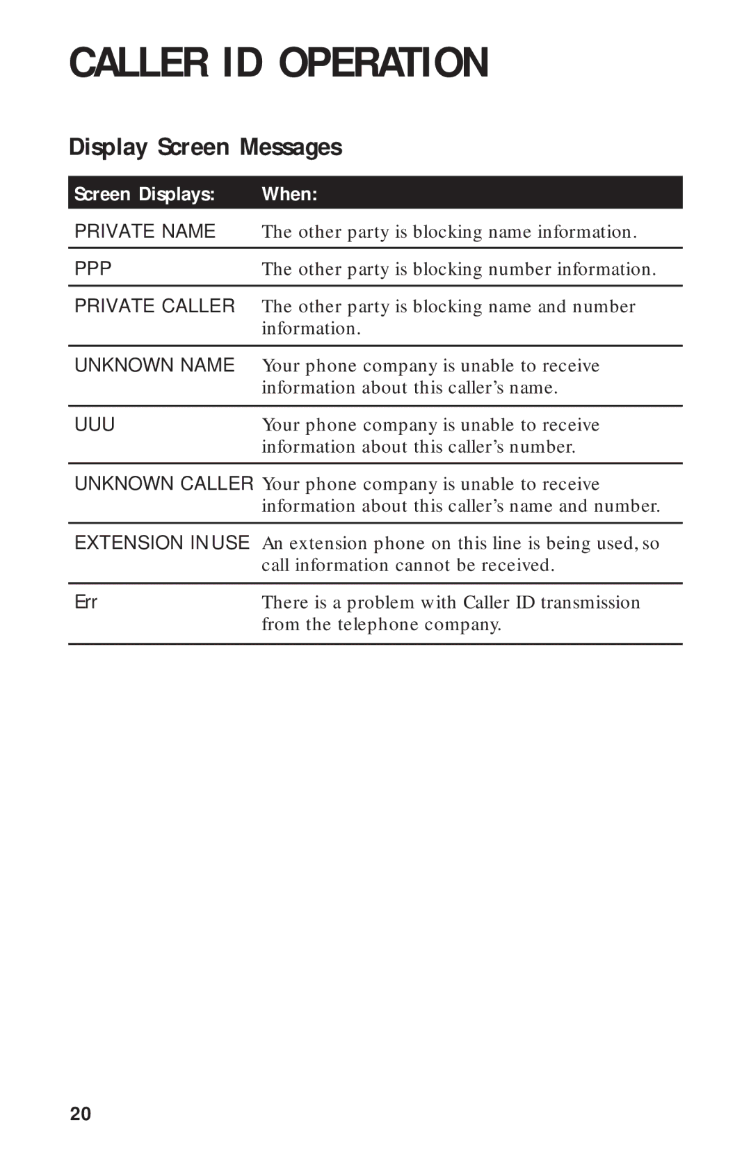 AT&T HS-8241 user manual Private Name 