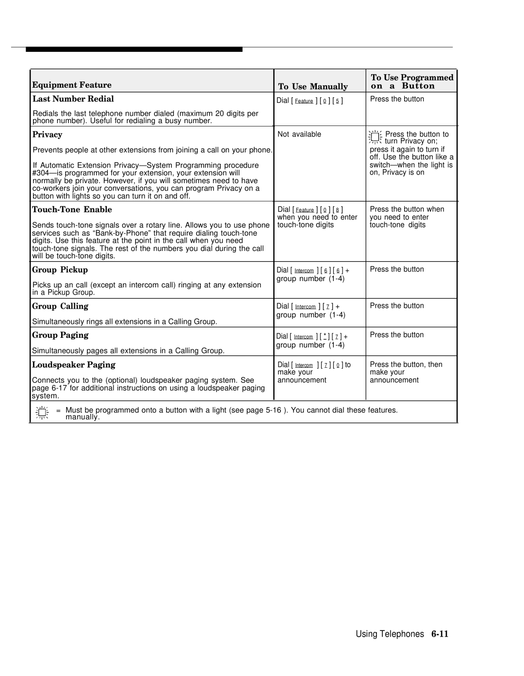 AT&T II manual Privacy, Touch-Tone Enable, Group Pickup, Group Calling, Group Paging, Loudspeaker Paging 