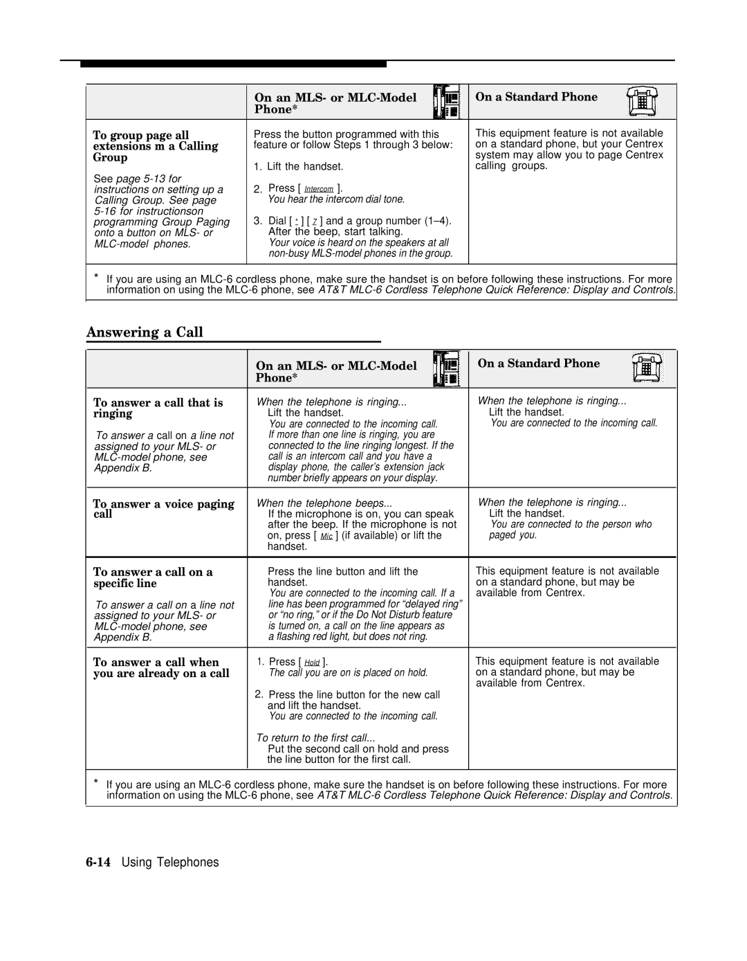 AT&T II manual Answering a Call, 14Using Telephones, Extensions m a Calling, Group 