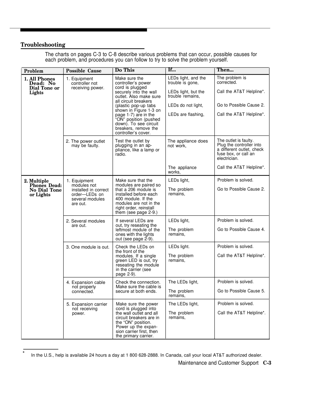 AT&T II manual Troubleshooting, Maintenance and Customer Support C-3 