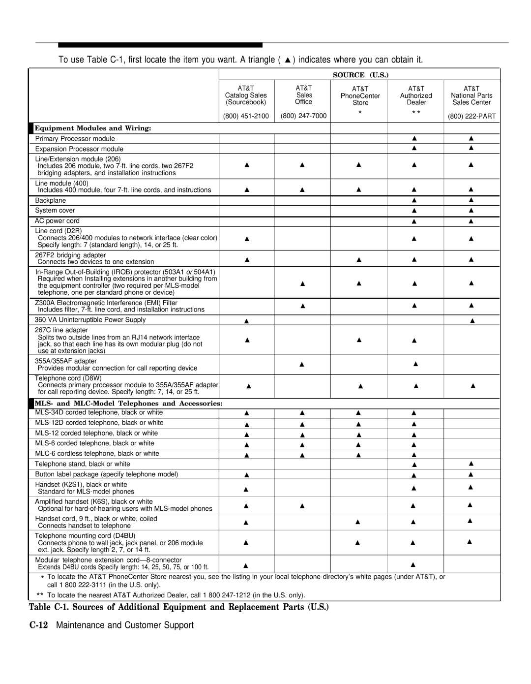 AT&T II manual 12Maintenance and Customer Support, Source U.S 