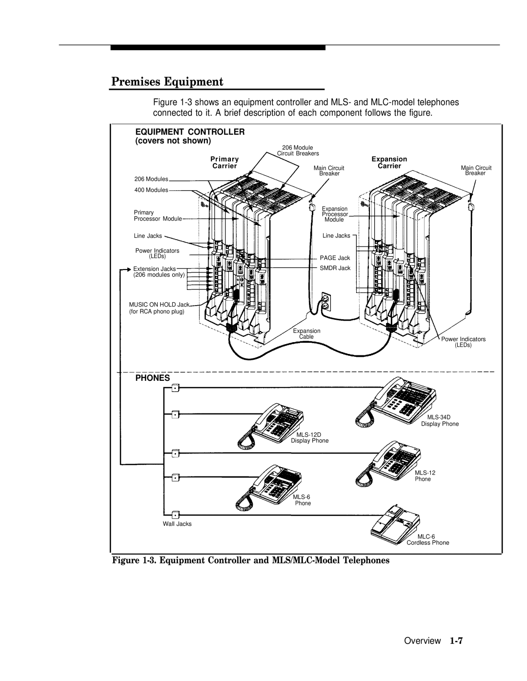 AT&T II manual Premises Equipment, Equipment Controller and MLS/MLC-Model Telephones 