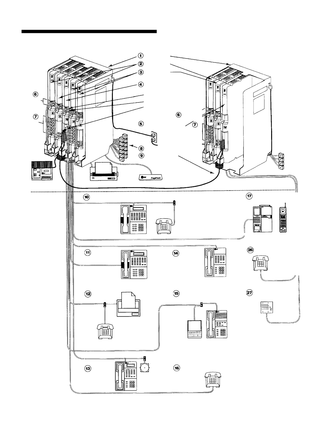 AT&T II manual Equipment Controller 