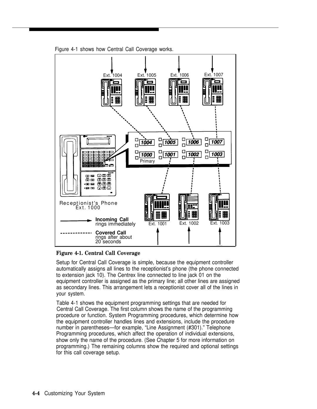 AT&T II manual Shows how Central Call Coverage works 