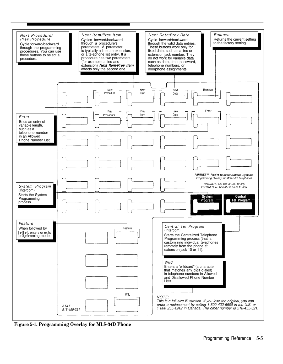 AT&T II manual Programming Overlay for MLS-34D Phone 