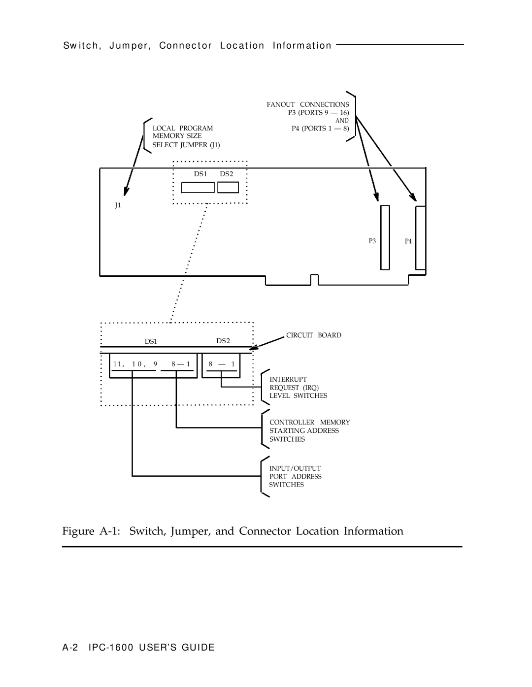 AT&T IPC-1600 manual Switch, Jumper, Connector Location Information 