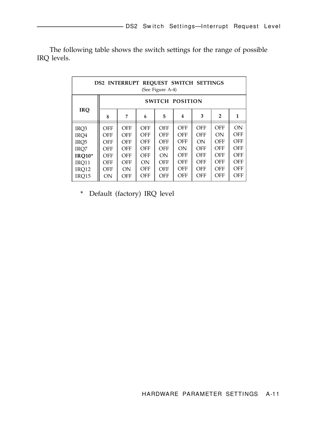 AT&T IPC-1600 manual Default factory IRQ level 