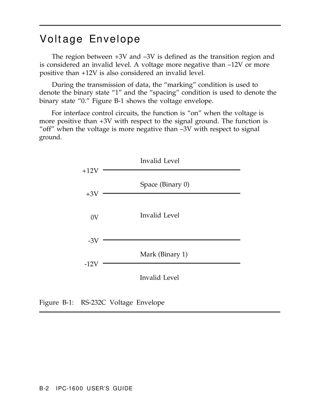 AT&T IPC-1600 manual Figure B-1 RS-232C Voltage Envelope 