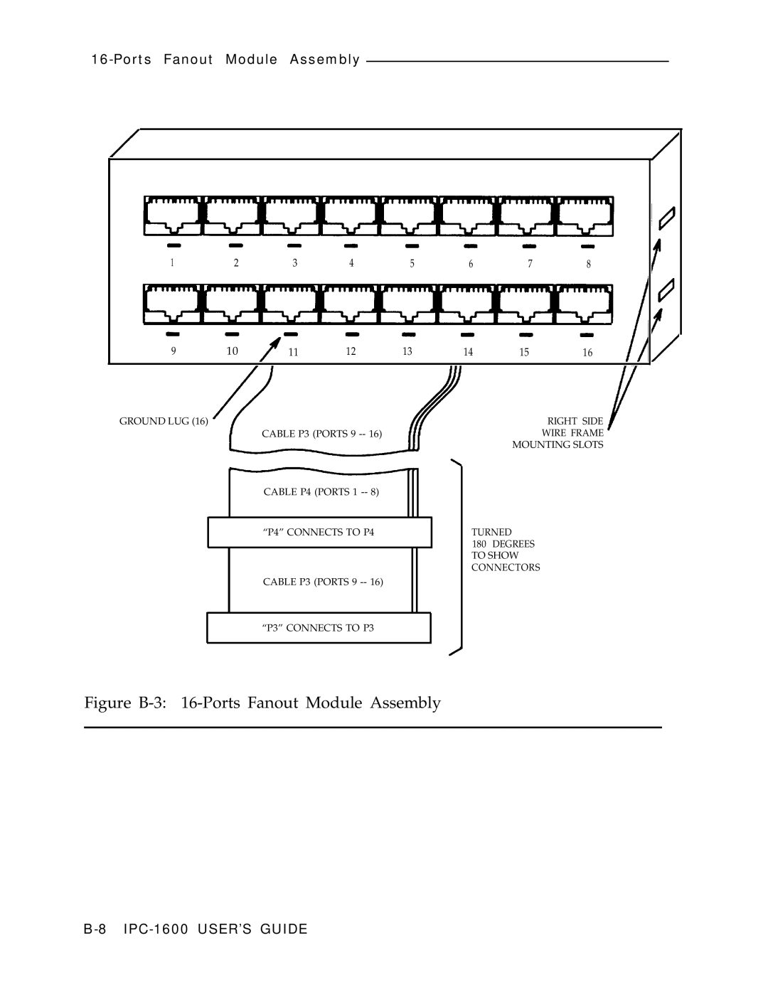 AT&T IPC-1600 manual Figure B-3 16-Ports Fanout Module Assembly 