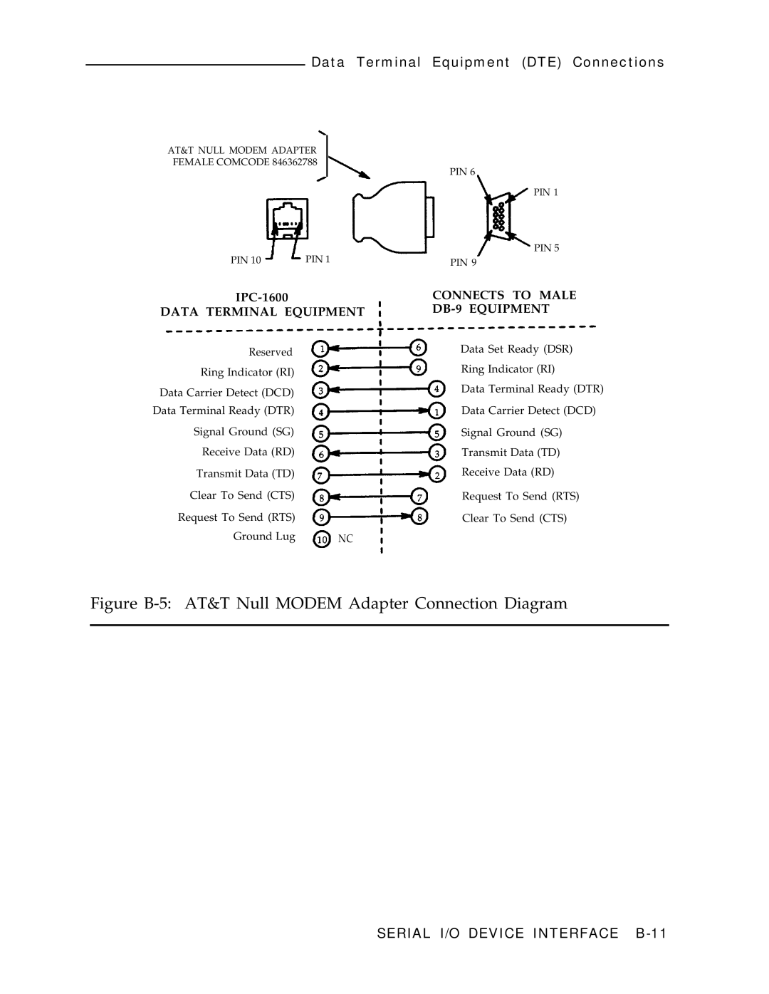 AT&T IPC-1600 manual Figure B-5 AT&T Null Modem Adapter Connection Diagram 