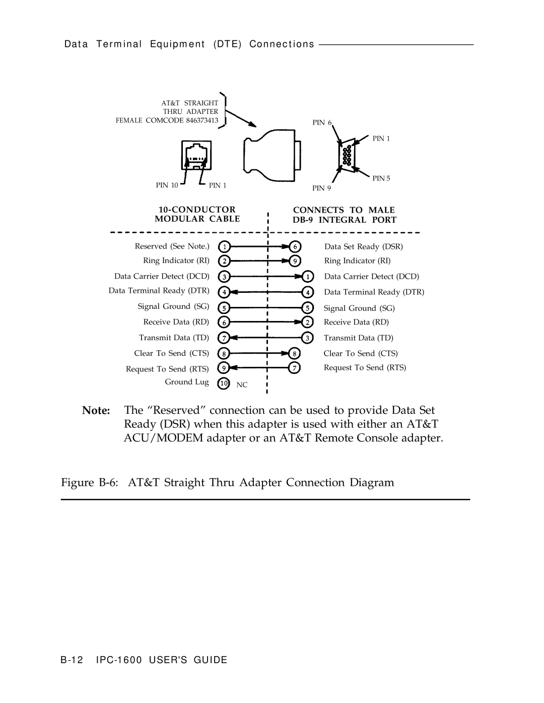 AT&T IPC-1600 manual Figure B-6 AT&T Straight Thru Adapter Connection Diagram 