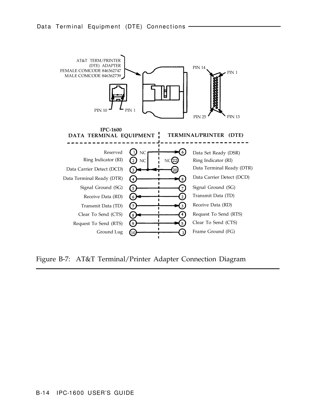 AT&T IPC-1600 manual Figure B-7 AT&T Terminal/Printer Adapter Connection Diagram 