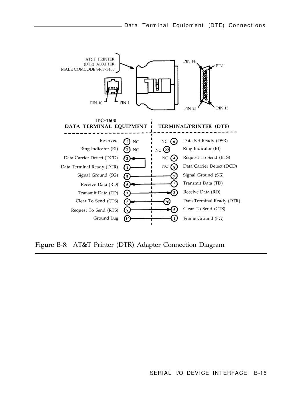 AT&T IPC-1600 manual Figure B-8 AT&T Printer DTR Adapter Connection Diagram 