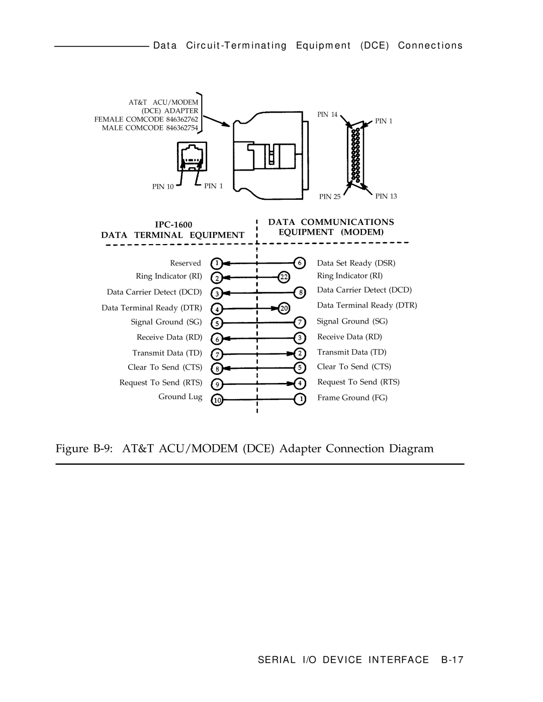 AT&T IPC-1600 manual Figure B-9 AT&T ACU/MODEM DCE Adapter Connection Diagram 