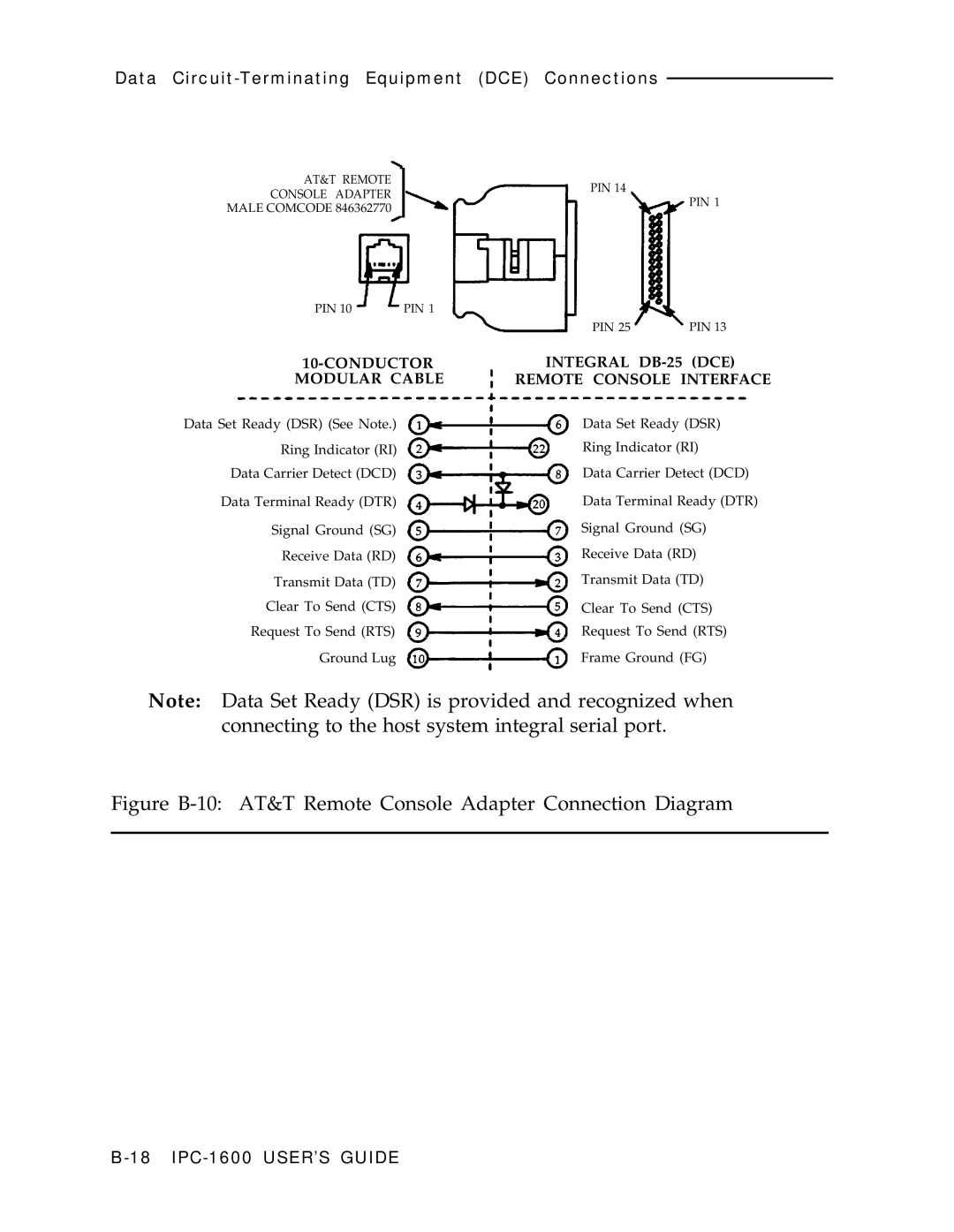 AT&T IPC-1600 manual Figure B-10 AT&T Remote Console Adapter Connection Diagram 