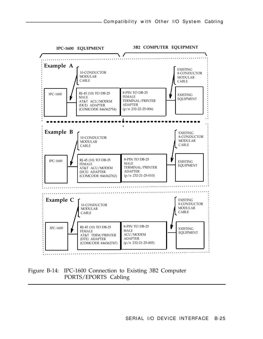 AT&T IPC-1600 manual Example a 