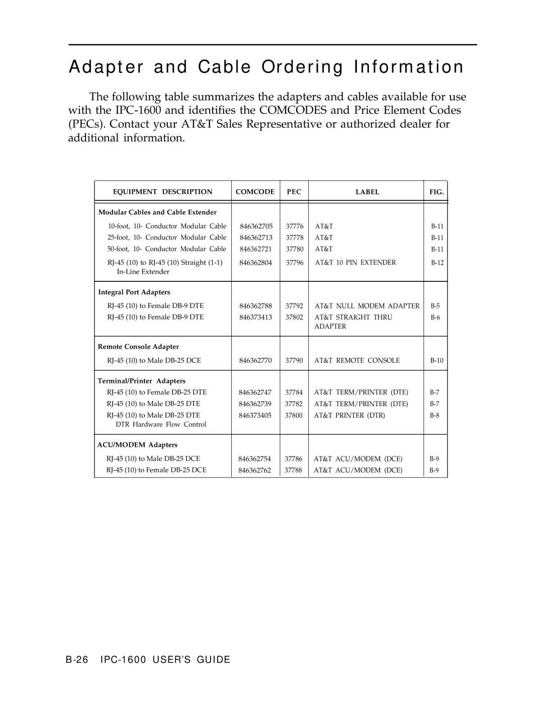 AT&T IPC-1600 manual Adapter and Cable Ordering Information, Equipment Description Comcode PEC Label 