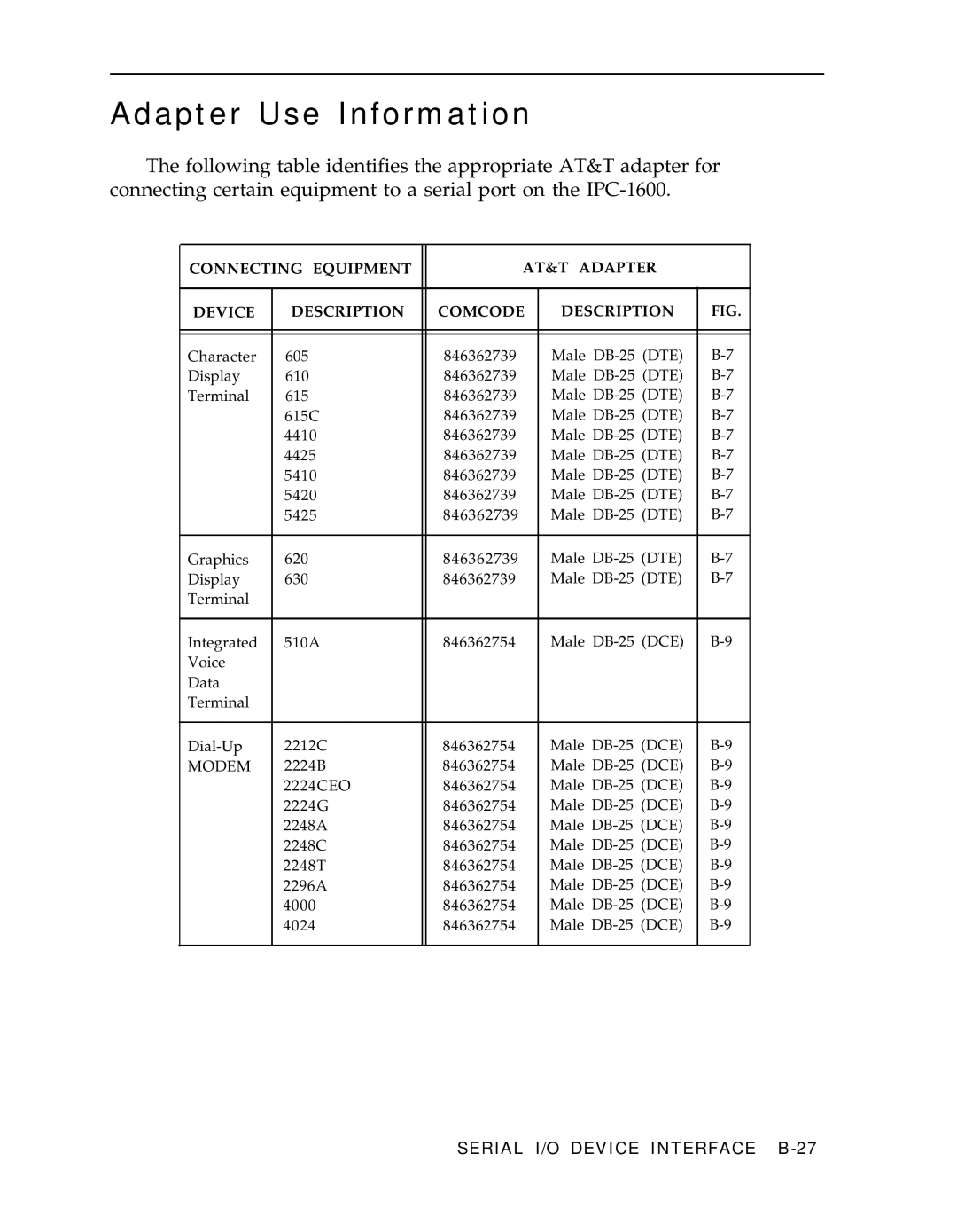 AT&T IPC-1600 manual Adapter Use Information, Serial I/O Device Interface B-27 