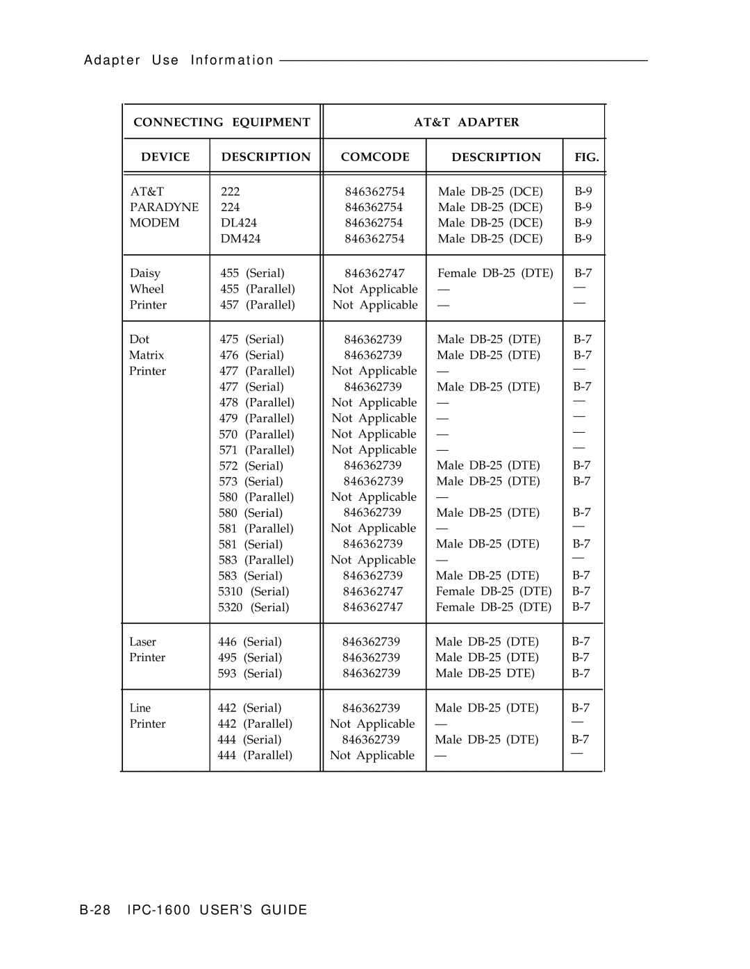 AT&T IPC-1600 manual Adapter Use Information 