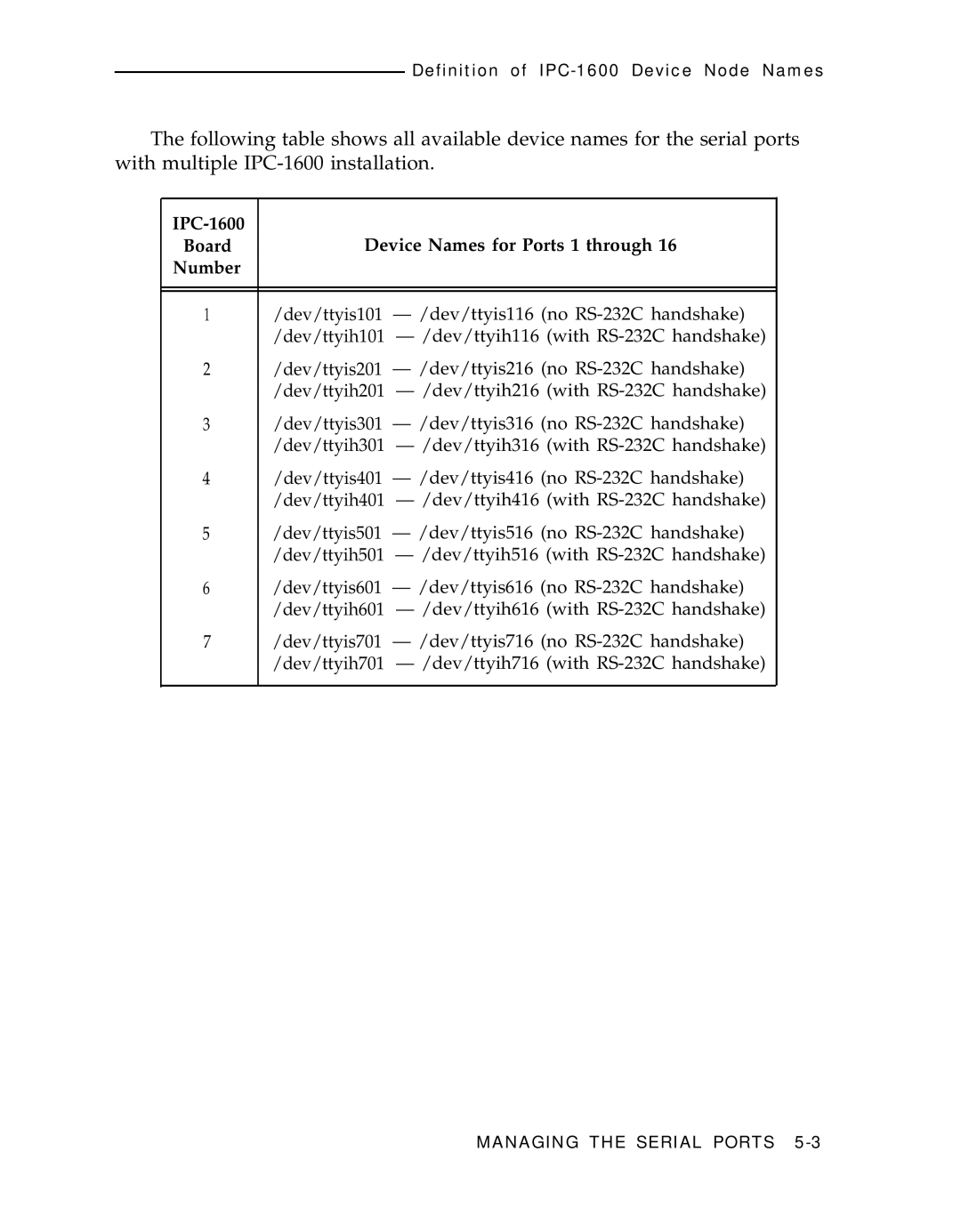 AT&T manual IPC-1600 Device Names for Ports 1 through Board Number 