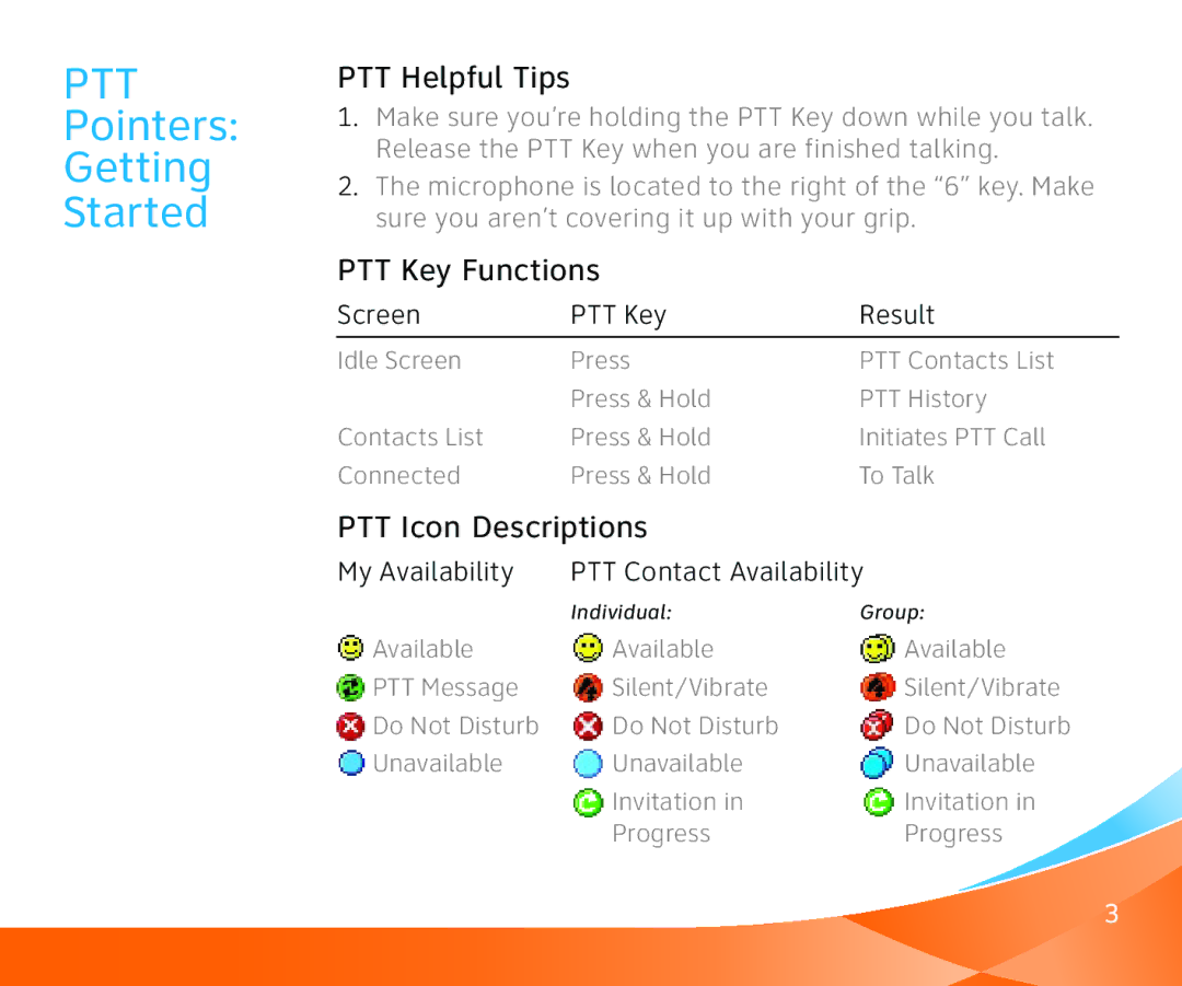 AT&T L G C U 5 1 5 user manual Ptt 