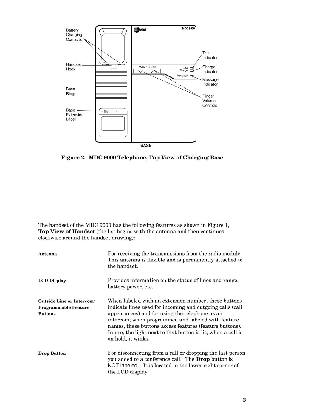 AT&T manual MDC 9000 Telephone, Top View of Charging Base 