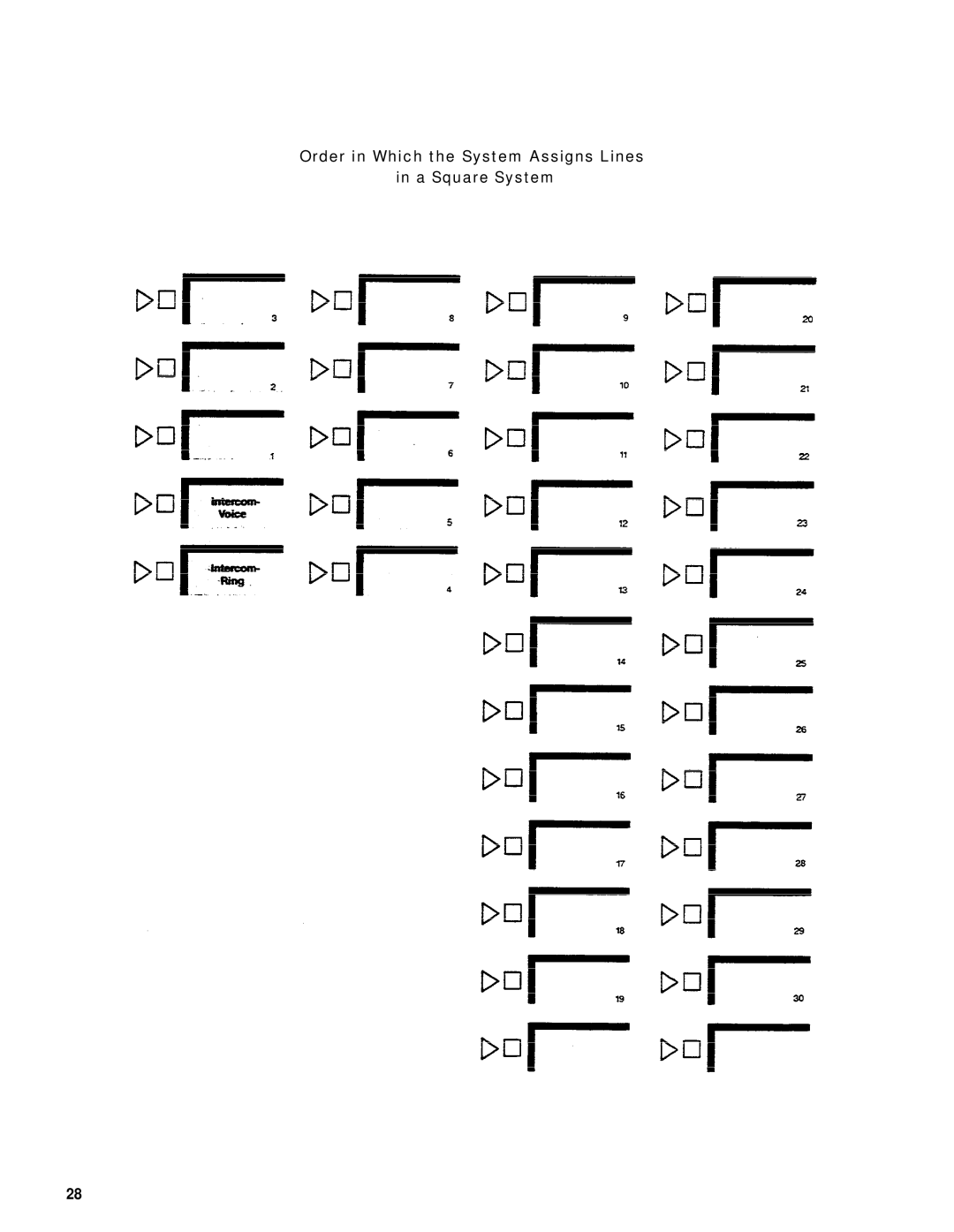 AT&T merlin legend manual Order in Which the System Assigns Lines A Square System 