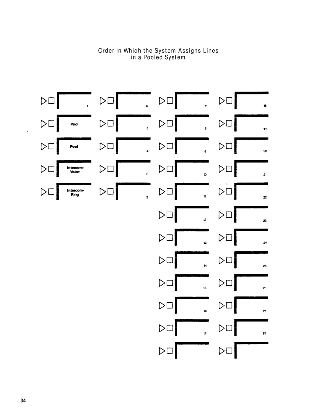 AT&T merlin legend manual Order in Which the System Assigns Lines A Pooled System 