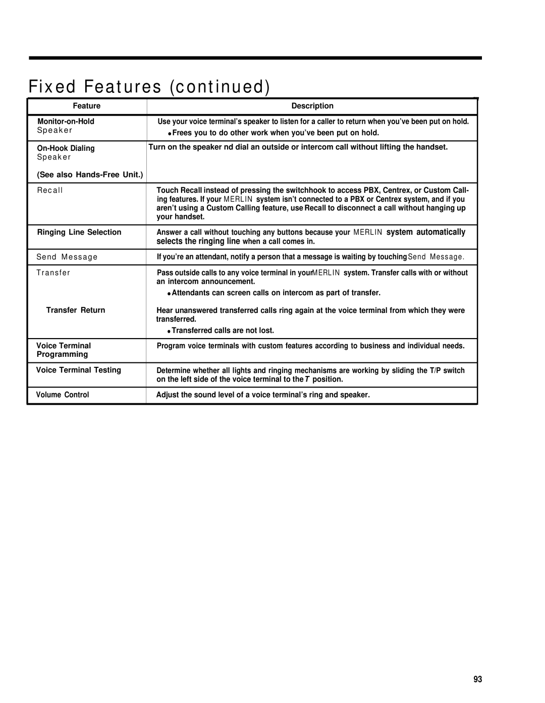 AT&T merlin legend manual Selects the ringing line when a call comes, Feature Description Monitor-on-Hold 