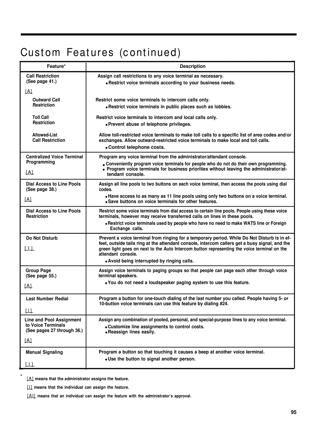 AT&T merlin legend manual Tendant console 