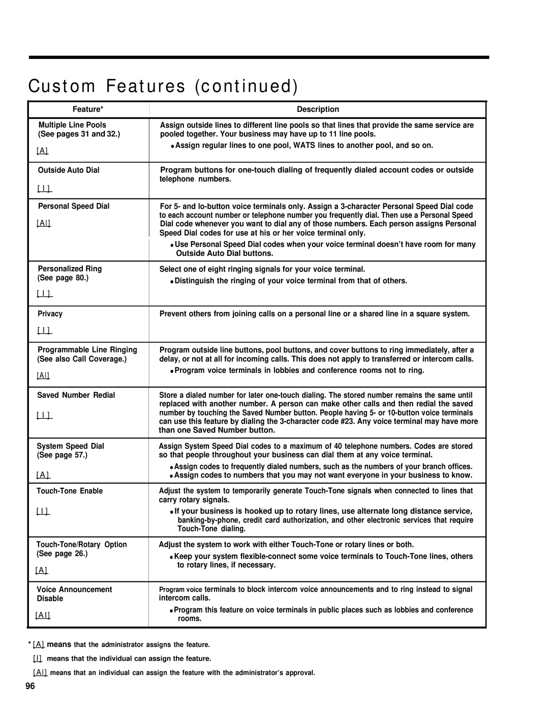 AT&T merlin legend manual Speed Dial codes for use at his or her voice terminal only 