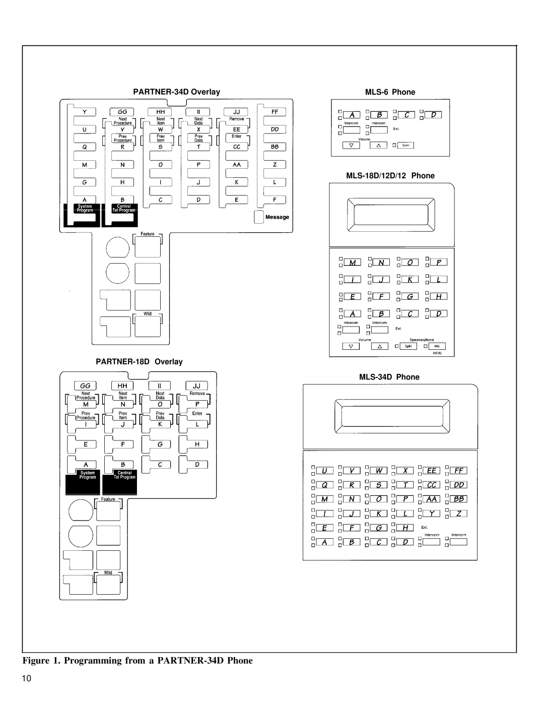 AT&T MG9150J manual Programming from a PARTNER-34D Phone 