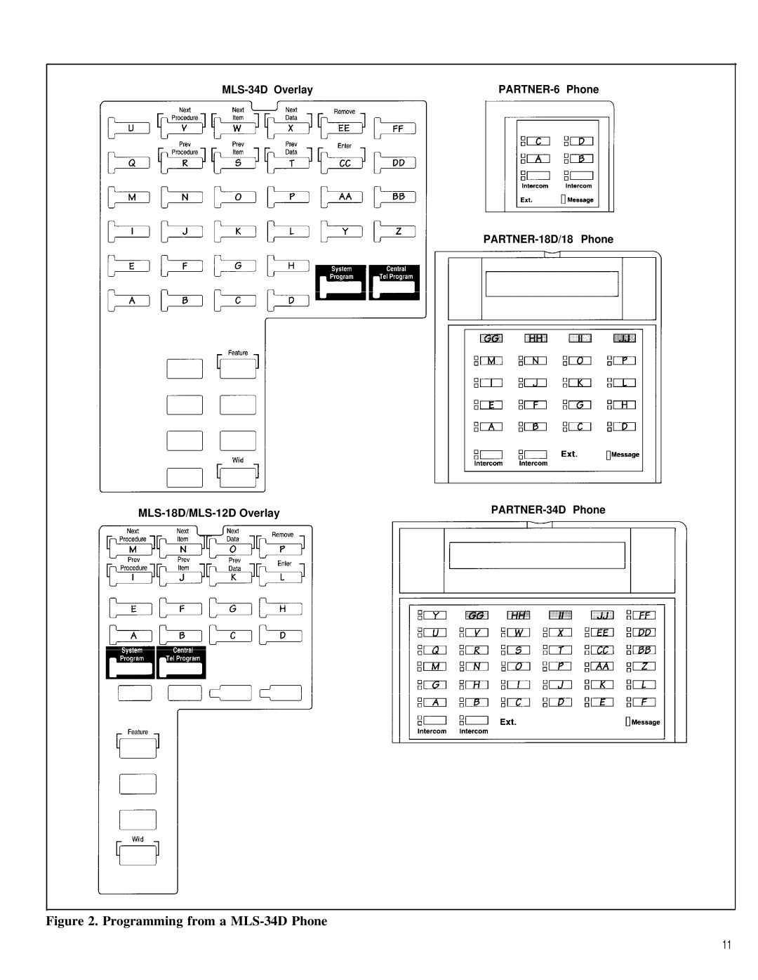 AT&T MG9150J manual Programming from a MLS-34D Phone 