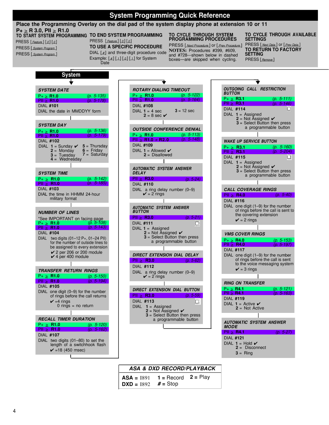 AT&T MG9150J manual System Programming Quick Reference 