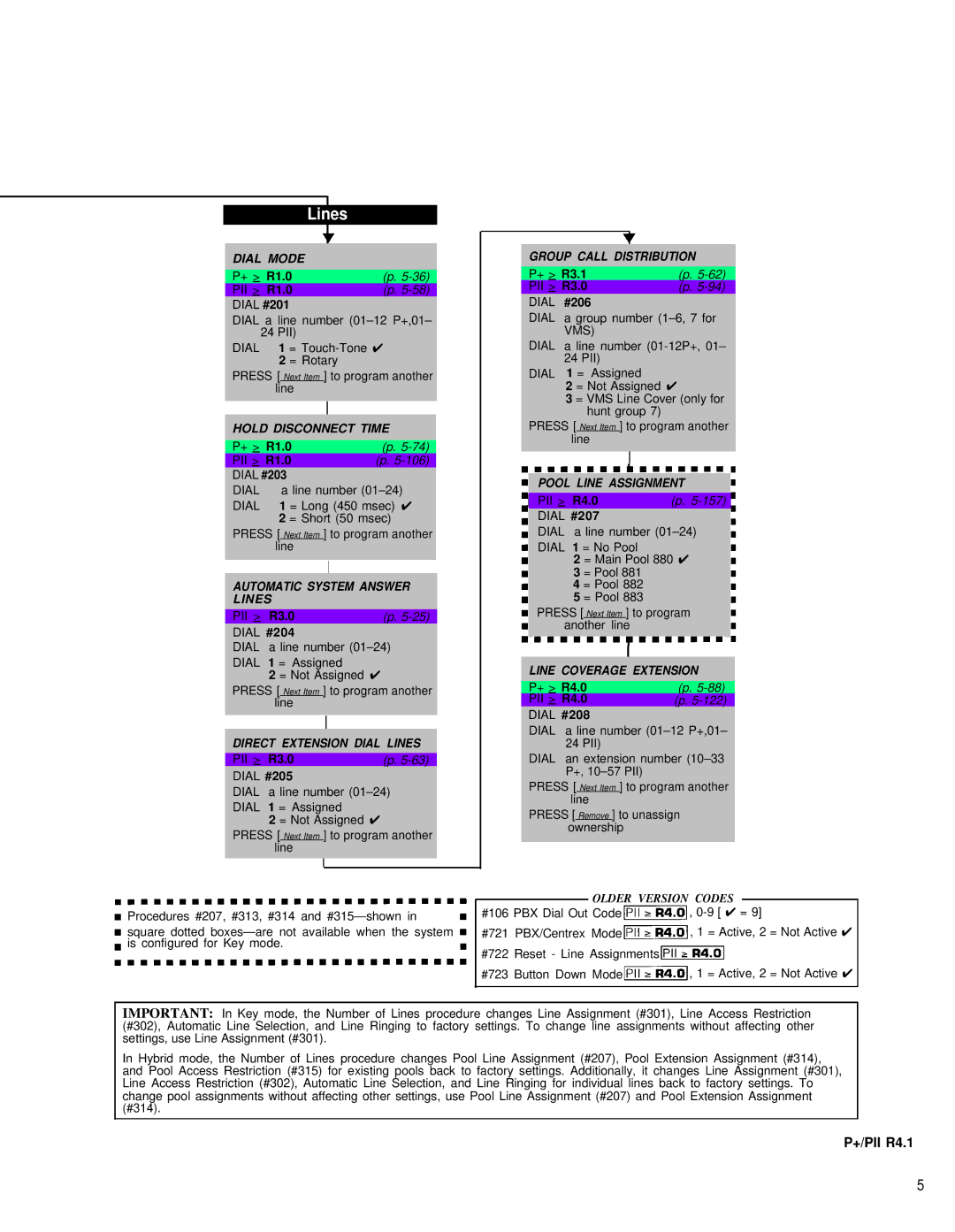 AT&T MG9150J manual Lines 