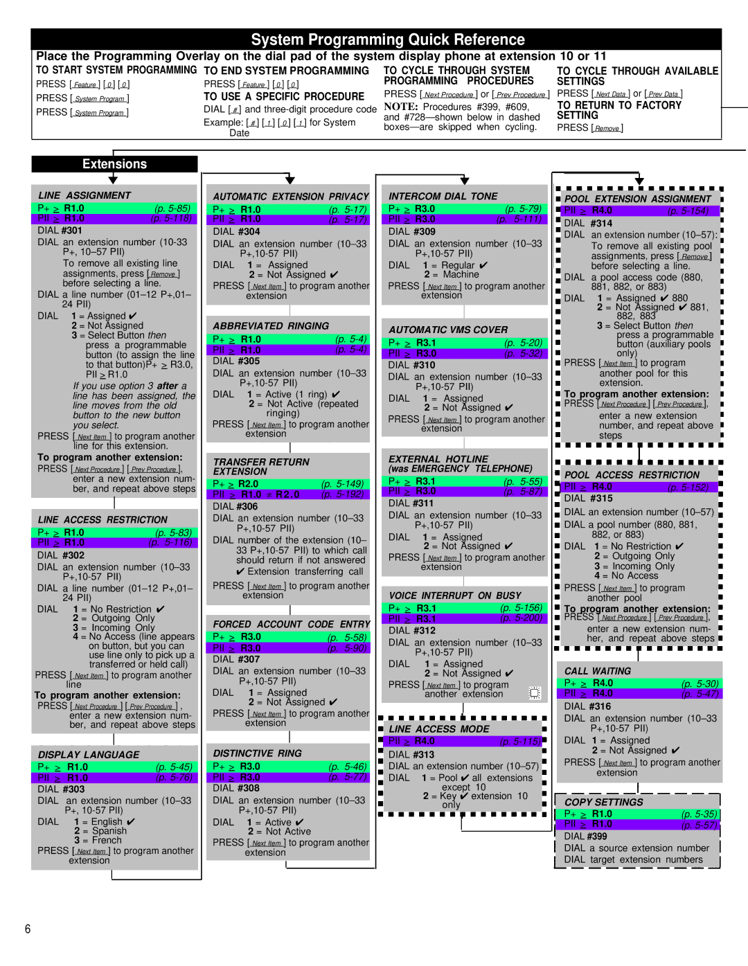 AT&T MG9150J manual Extensions 