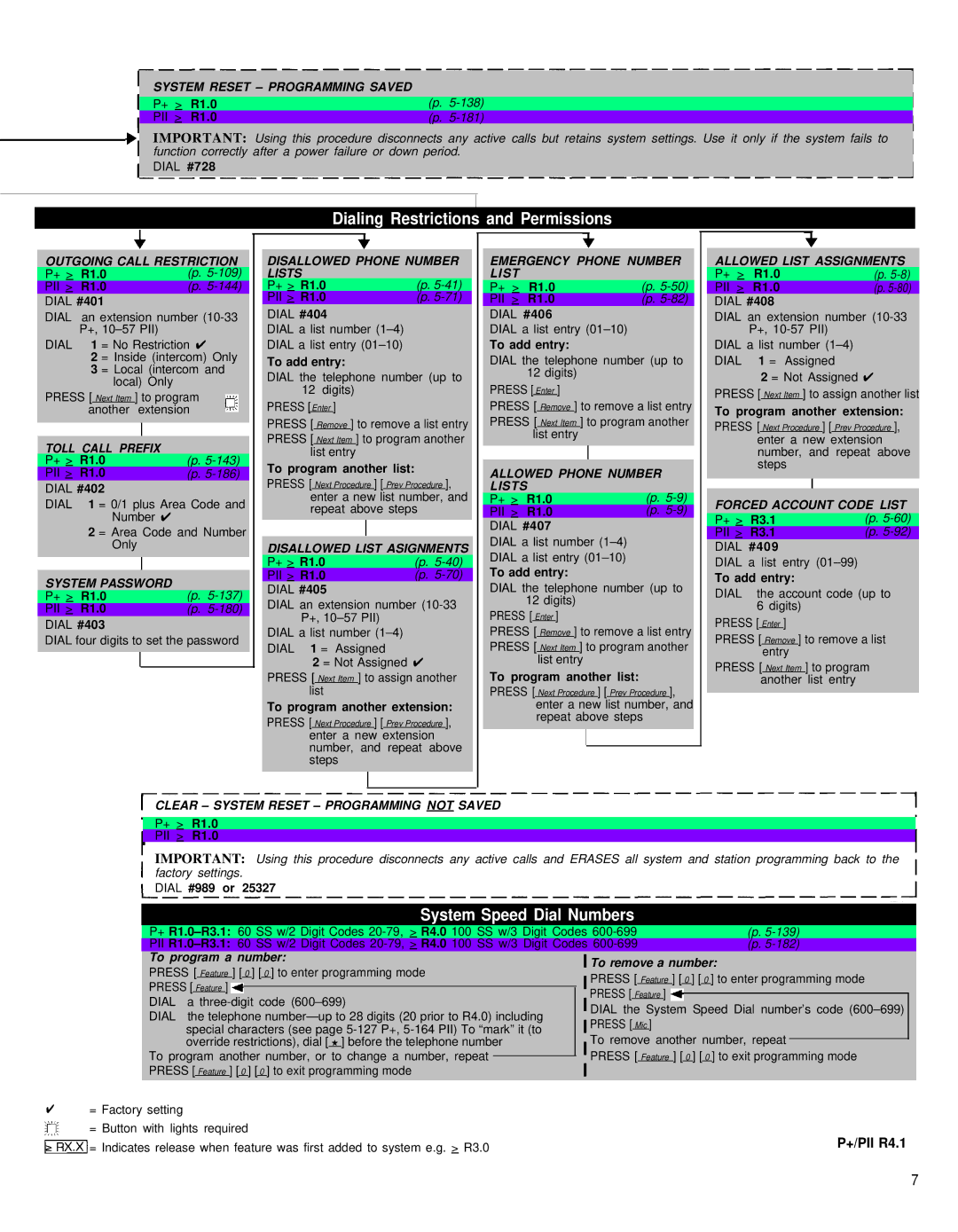 AT&T MG9150J manual Dialing Restrictions and Permissions, System Speed Dial Numbers 