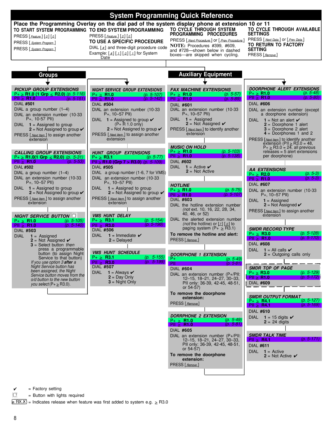 AT&T MG9150J manual Groups Auxiliary Equipment 