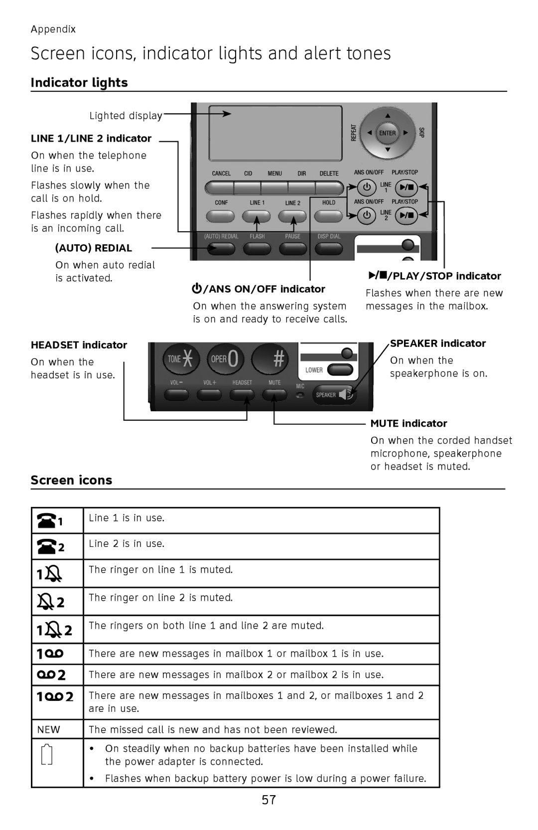 AT&T ML17939, ML17959 user manual Screen icons, indicator lights and alert tones, Indicator lights 