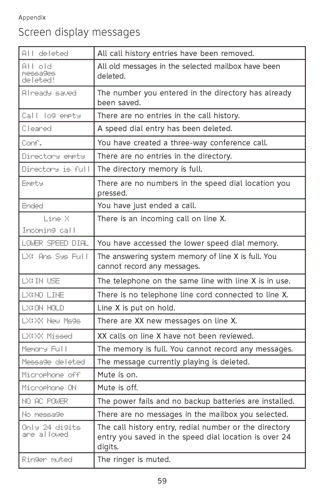 AT&T ML17939, ML17959 user manual Screen display messages 