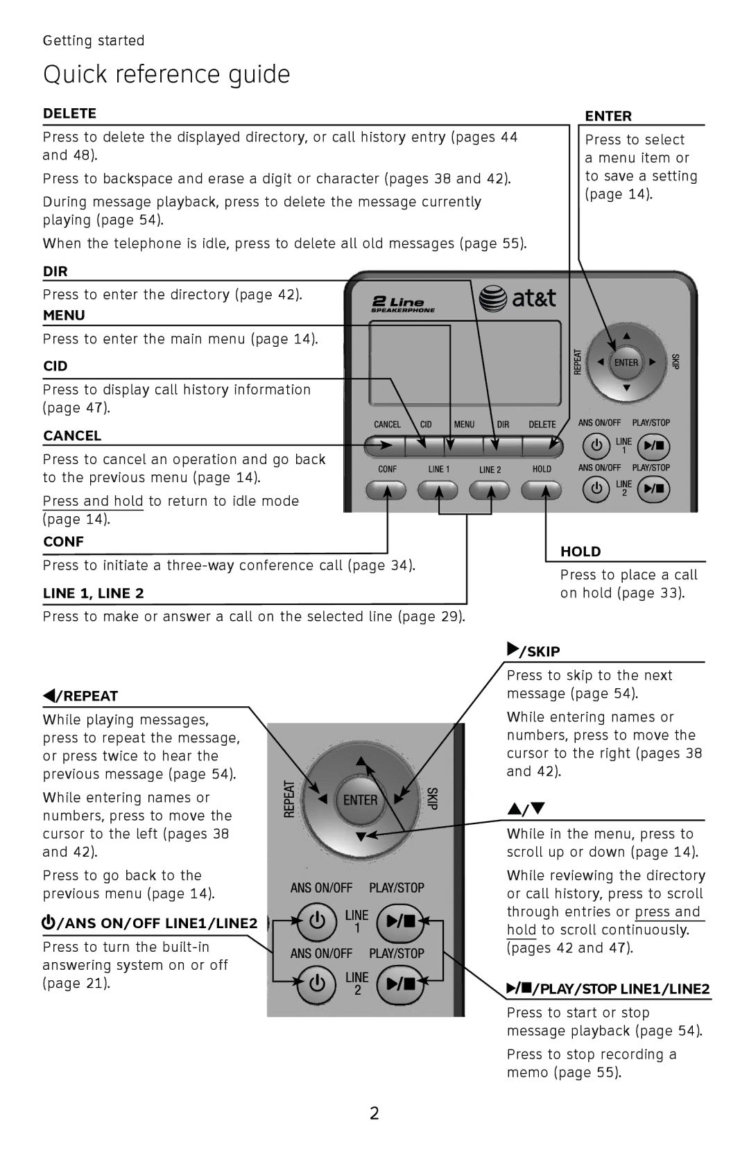 AT&T ML17959, ML17939 user manual Quick reference guide, Delete 