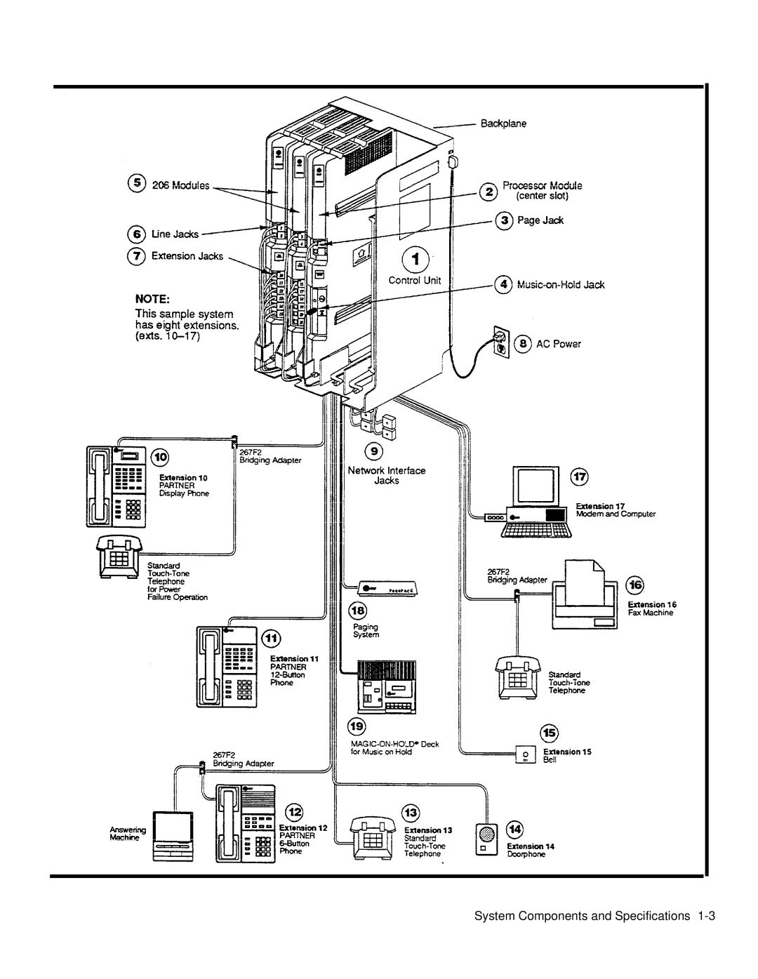 AT&T MLS-6TM, MLS-12DTM, MLS-12TM manual System Components and Specifications 