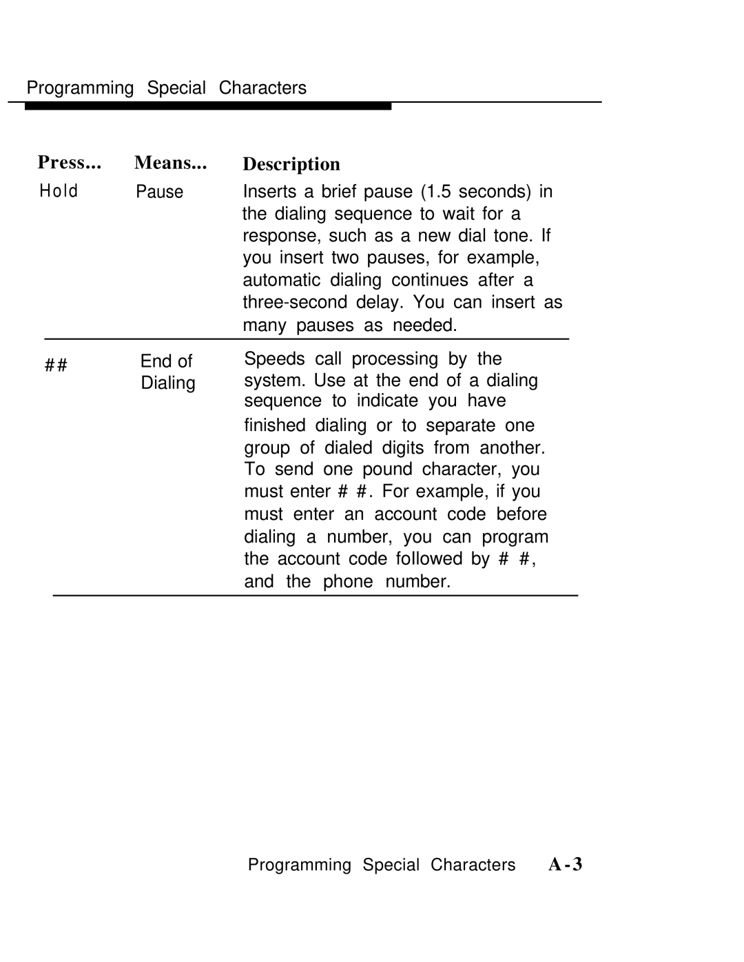 AT&T MLX-10 manual Press... Means 