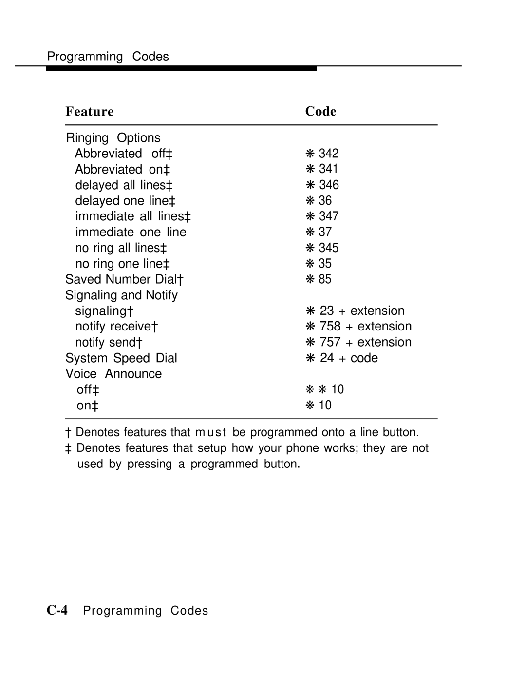 AT&T MLX-10 manual Feature Code 